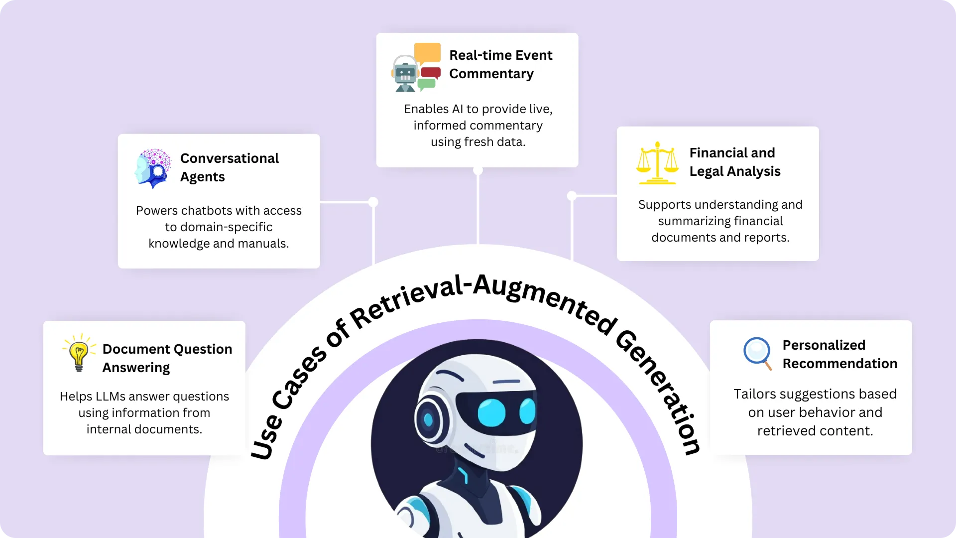 RAG-Powered AI Applications